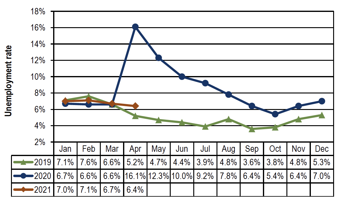 Wenatchee MSA unemployment rate.png